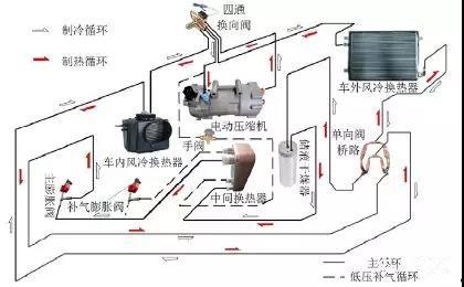 汽车空调爆料原理视频大全,全方位视频解析大全  第3张